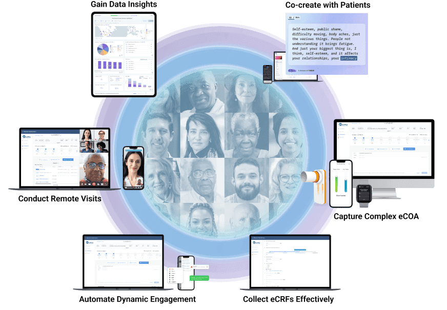 Different devices representing the omni-channel experience